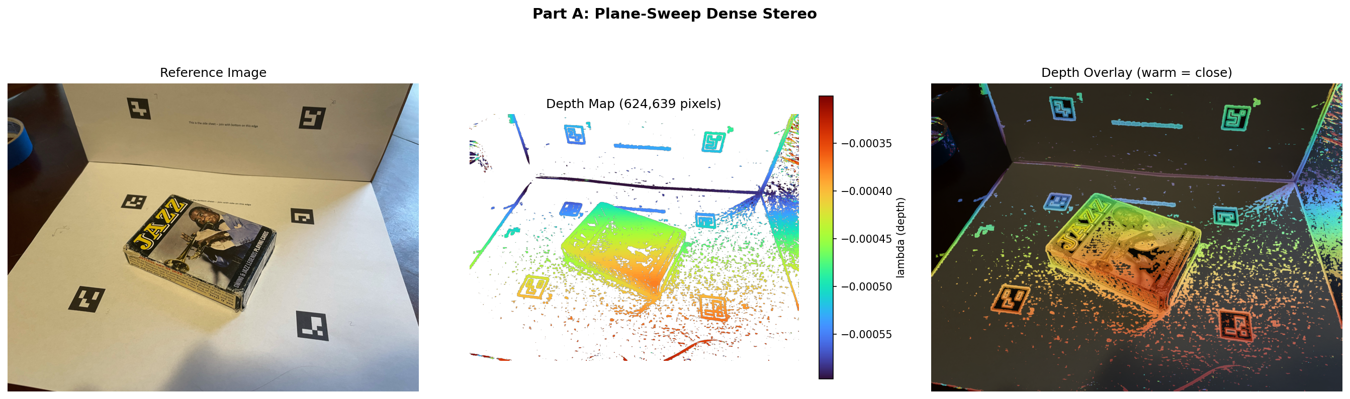 Dense depth map: reference image, depth map (warm = close), and depth ...